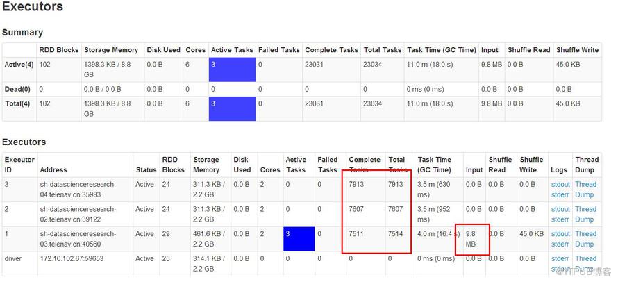 Spark Streaming+Spark SQL的数据倾斜示例分析