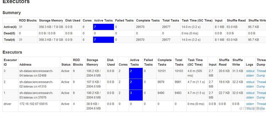 Spark Streaming+Spark SQL的数据倾斜示例分析