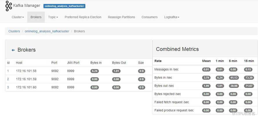 kafka-manager监控工具的搭建是怎样的