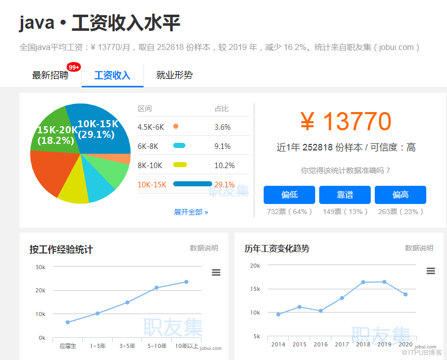 Java零基礎(chǔ)無(wú)從下手？悄悄告訴你最快路徑｜附Java入門基礎(chǔ)視頻教程