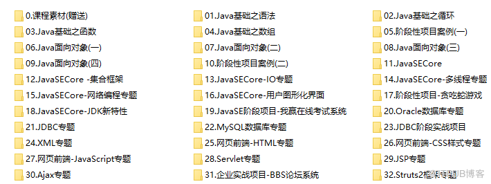 Java零基础无从下手？悄悄告诉你最快路径｜附Java入门基础视频教程