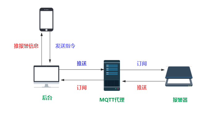 springboot + rabbitmq 做智能家居，我也没想到会这么简单