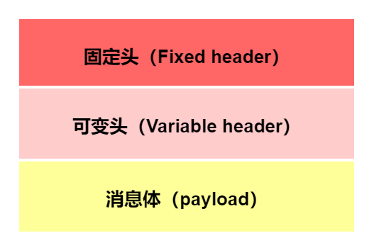 springboot + rabbitmq 做智能家居，我也没想到会这么简单