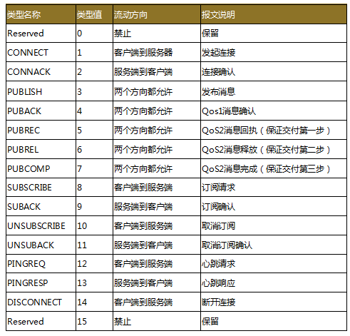 springboot + rabbitmq 做智能家居，我也没想到会这么简单