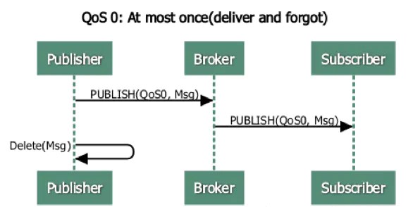 springboot + rabbitmq 做智能家居，我也没想到会这么简单