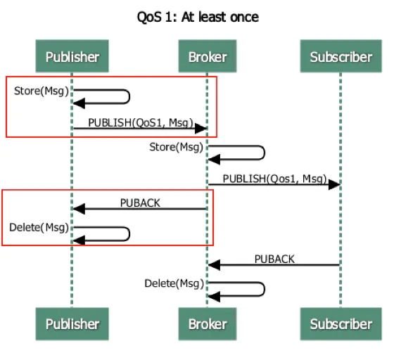 springboot + rabbitmq 做智能家居，我也没想到会这么简单