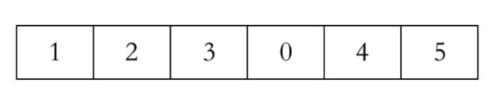 好程序员Java培训分享Java常见排序算法之插入排序