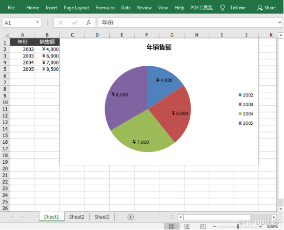 Java 在 Excel 中创建饼图/环形图