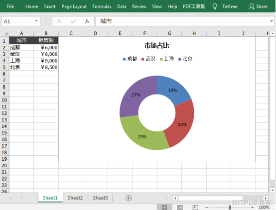 Java 在 Excel 中创建饼图/环形图