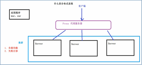 【赵强老师】Weblogic域和域的组成