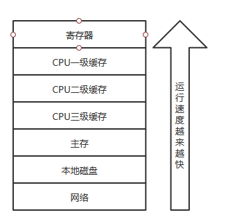 如何理解JAVA的多线程