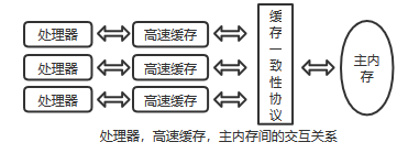 如何理解JAVA的多线程