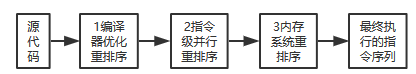 如何理解JAVA的多线程