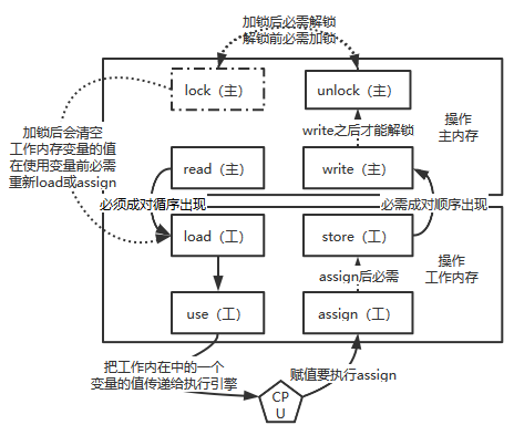 如何理解JAVA的多线程