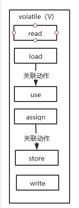 如何理解JAVA的多线程