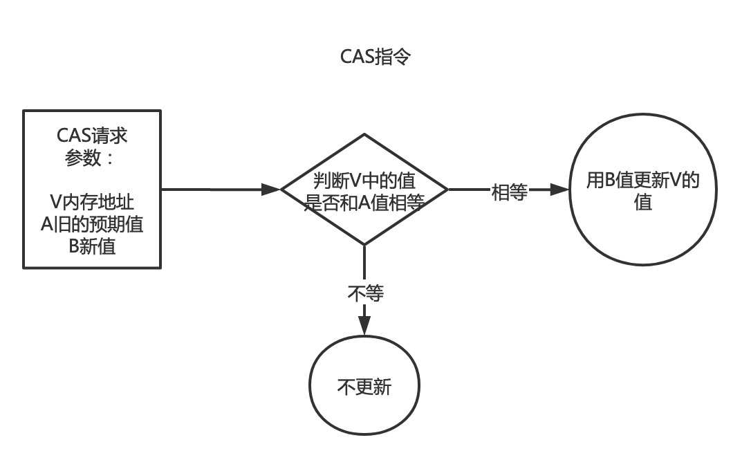 如何理解JAVA的多线程