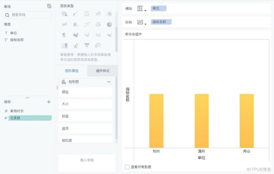 数据分析 | 数据可视化图表，BI工具构建逻辑