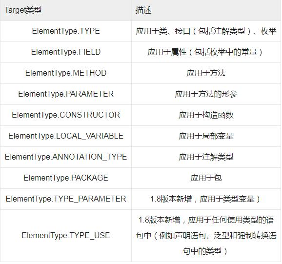 Java教程：JAVA自定义注解