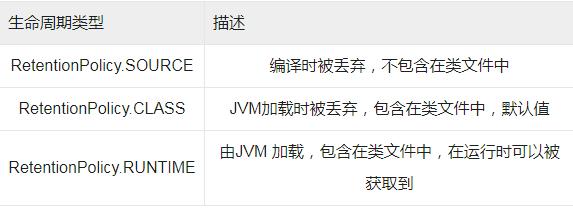 Java教程：JAVA自定义注解