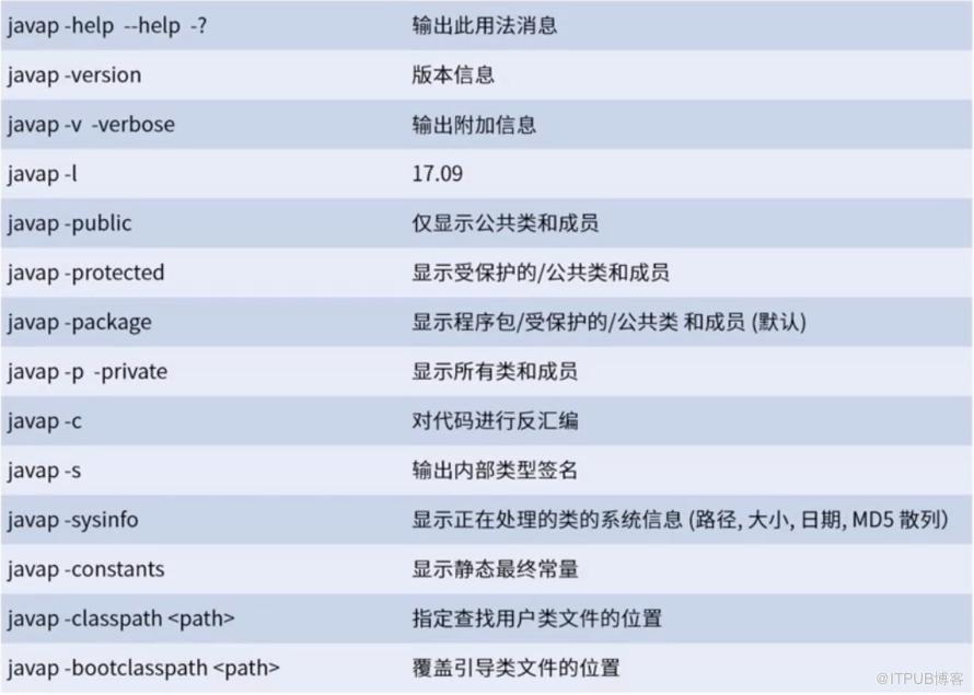 有哪些JDK內(nèi)置命令