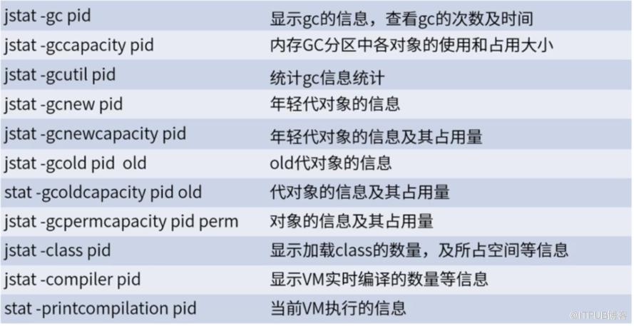 有哪些JDK內(nèi)置命令