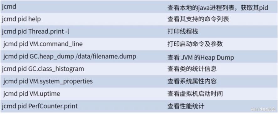 有哪些JDK內(nèi)置命令