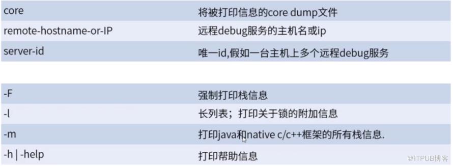 有哪些JDK内置命令