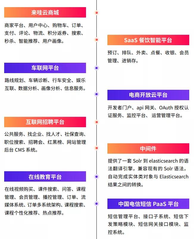 2020版Java教程震撼升级限时领，打造Java大中台研发工程师