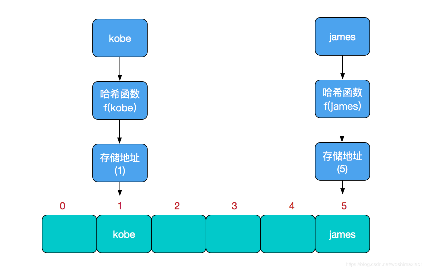 Java集合HashMap的知识点详解