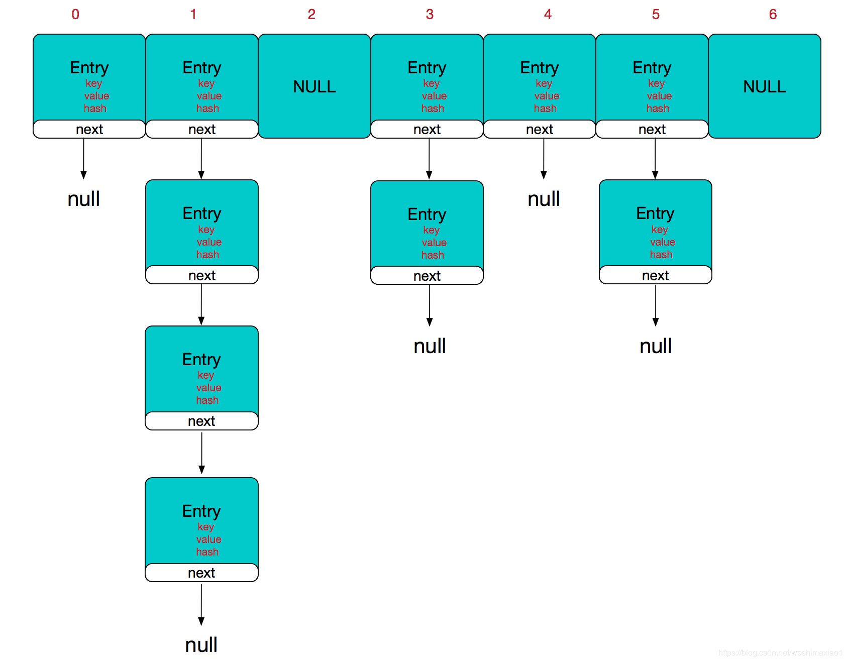 Java集合HashMap的知识点详解