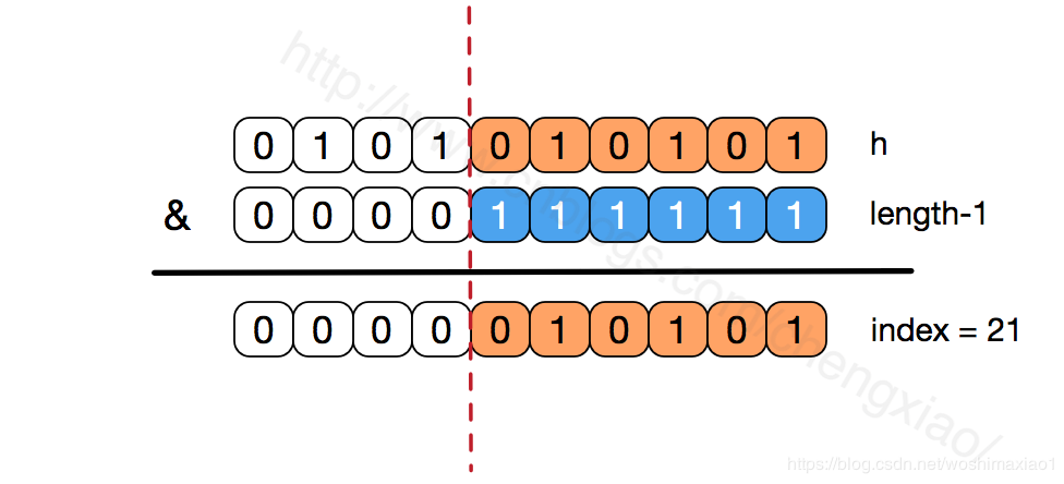 Java集合HashMap的知识点详解