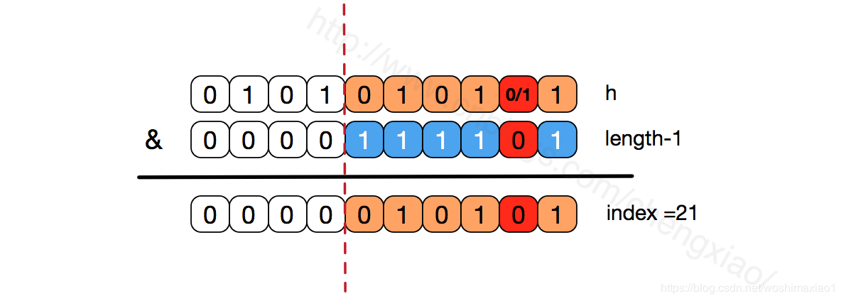 Java集合HashMap的知识点详解