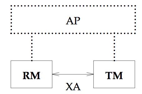 基于 XA 事务协议，用代码实现一个二阶段分布式事务