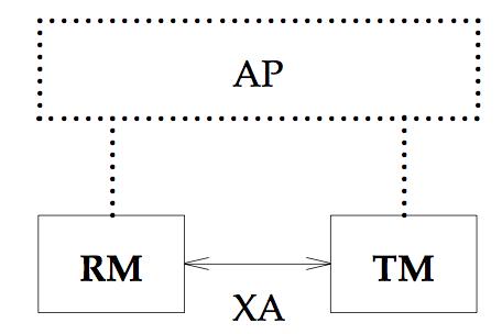 基于 XA 事務(wù)協(xié)議，用代碼實(shí)現(xiàn)一個(gè)二階段分布式事務(wù)