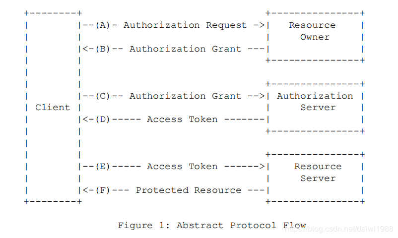 OAuth2.0介绍