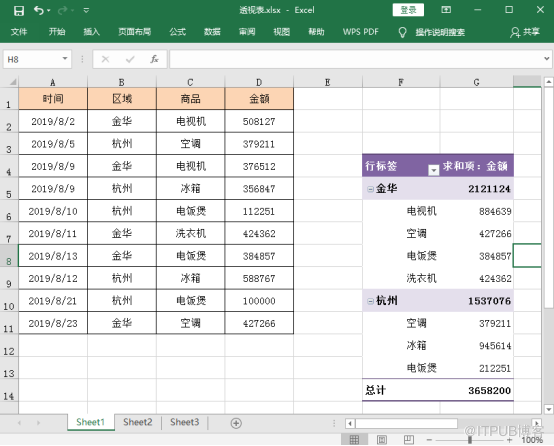 Java中怎么创建Excel 数据透视表