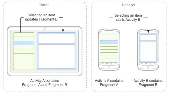 Android 碎片(Fragment)讲解