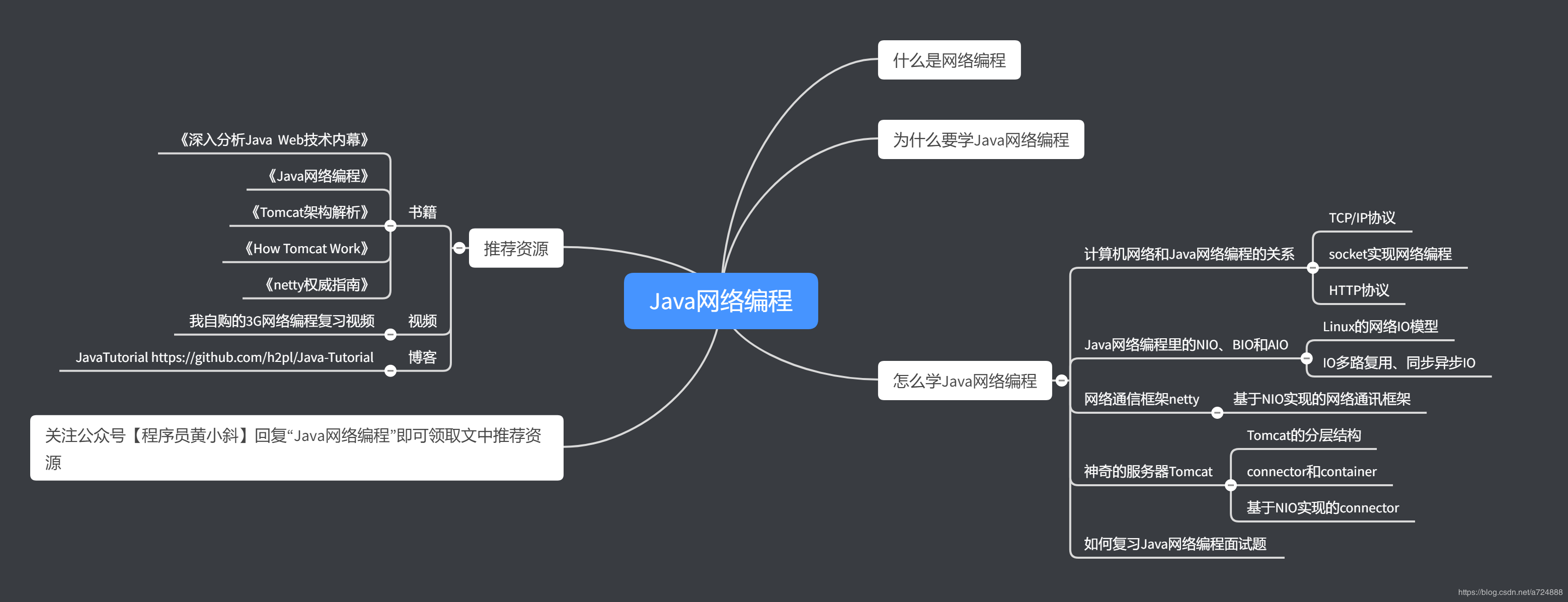 五分钟学Java：如何学习Java面试必考的网络编程