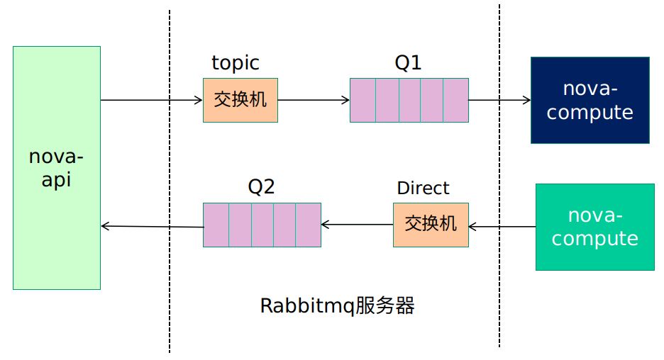 五分钟学后端技术：如何学习Java工程师必须掌握的RPC