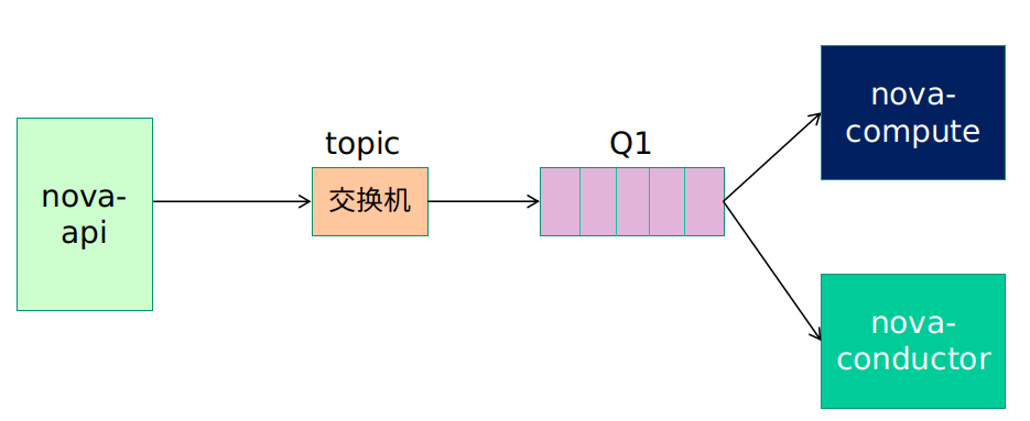 五分钟学后端技术：如何学习Java工程师必须掌握的RPC