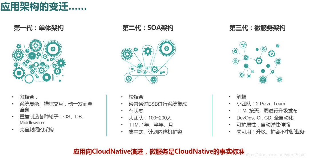 五分钟学Java：一篇文章带你搞懂spring全家桶套餐