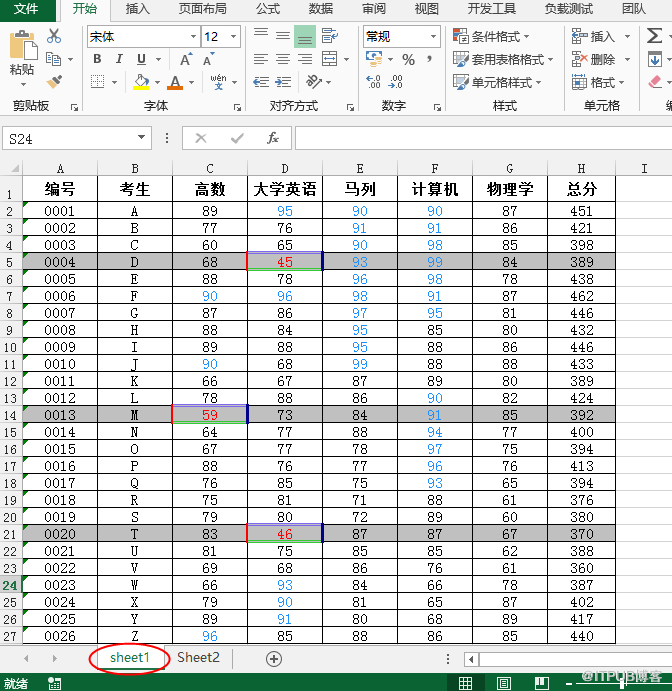 Java 设置Excel条件格式