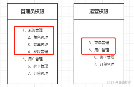 基于Java遞歸算法的封裝解決方法是什么