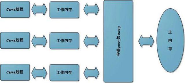 超详细的JVM  深入解析