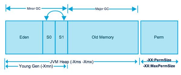 超详细的JVM  深入解析