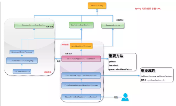 2020  阿里最新 春招Spring面试题