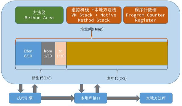 超详细的JVM  深入解析