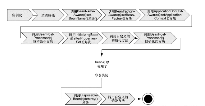 2020  阿里最新 春招Spring面试题