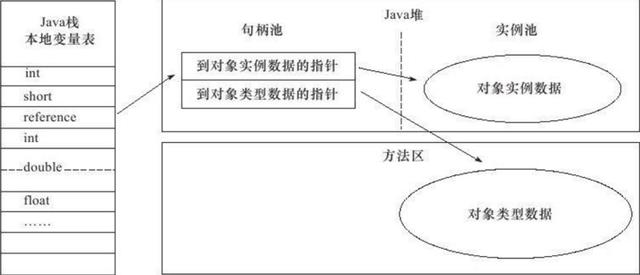 超详细的JVM  深入解析