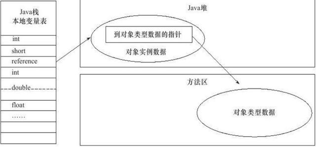 超详细的JVM  深入解析